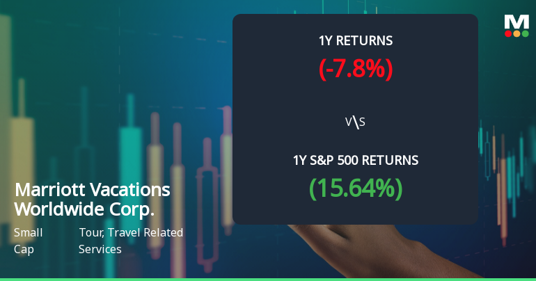 Marriott Vacations Worldwide Corp. Experiences Revision in Stock Evaluation Amid Market Dynamics