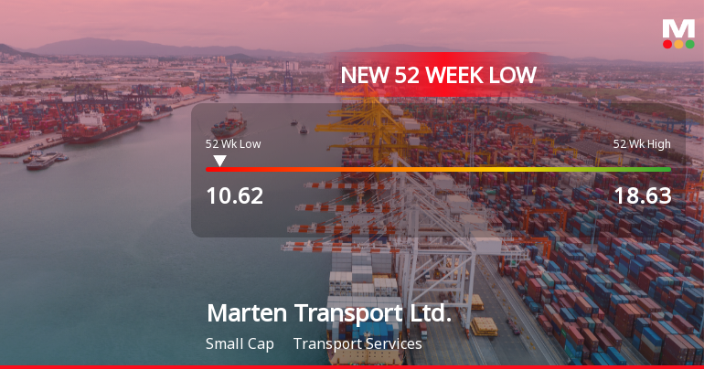 Marten Transport Stock Plummets to New 52-Week Low of $10.62