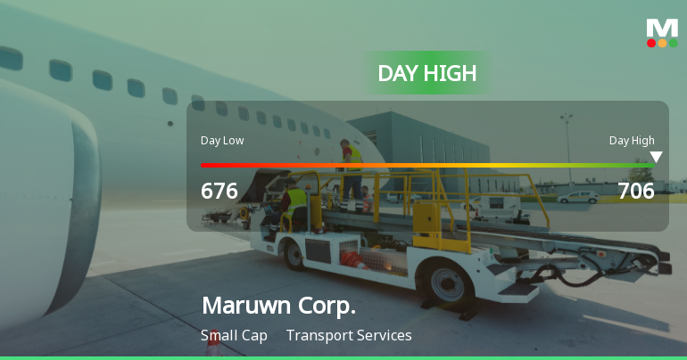 Maruwn Corp. Hits Day High with 9.29% Surge in Stock Price