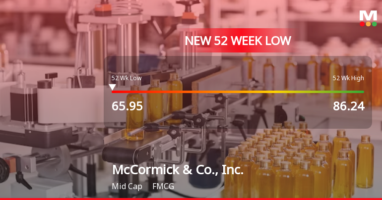 McCormick & Co. Hits New 52-Week Low at $65.95