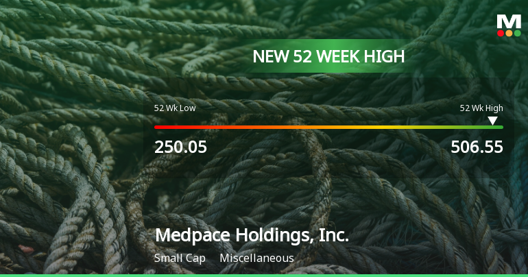 Medpace Holdings Hits New 52-Week High of $506.55, Showcasing Strong Growth