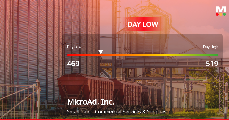 MicroAd, Inc. Hits Day Low of JPY 469 Amid Price Pressure