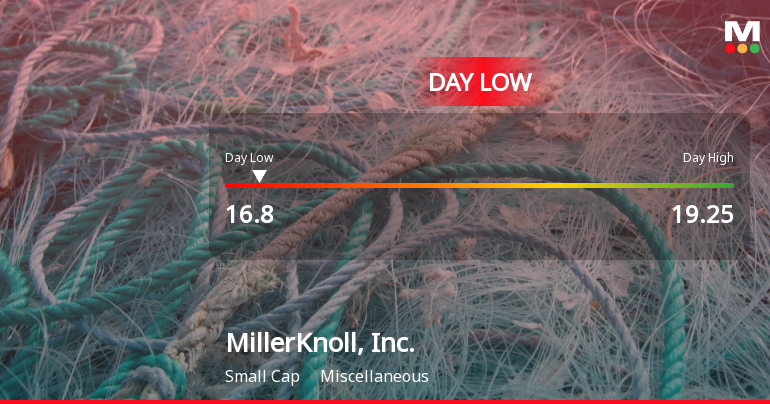MillerKnoll Stock Hits Day Low of $16.80 Amid Price Pressure