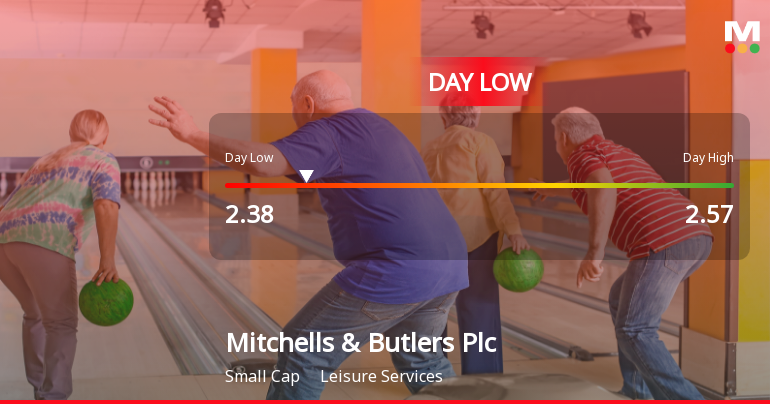 Mitchells & Butlers Plc Hits Day Low of GBP 2.38 Amid Price Pressure