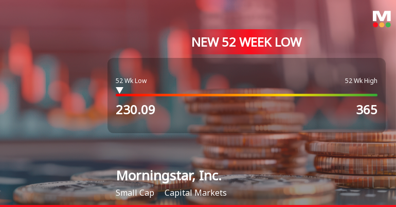 Morningstar, Inc. Stock Hits 52-Week Low at USD 230.09