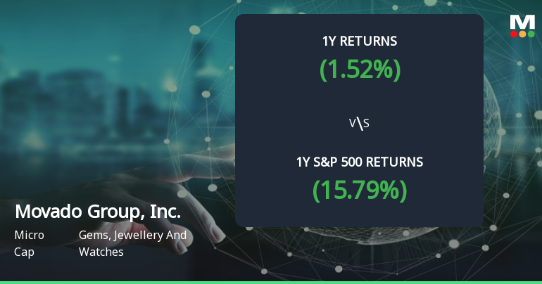 Movado Group Forms Golden Cross, Signaling Potential Bullish Breakout Ahead