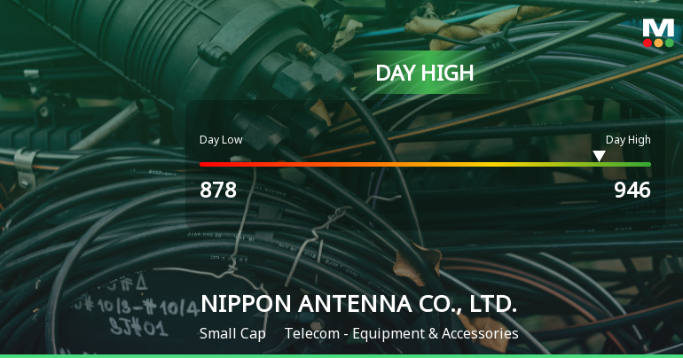 NIPPON ANTENNA Hits Day High with 8.82% Surge in Strong Intraday Performance