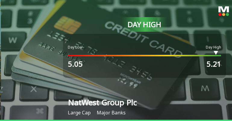 NatWest Group Hits Day High with 3.01% Surge in Stock Price