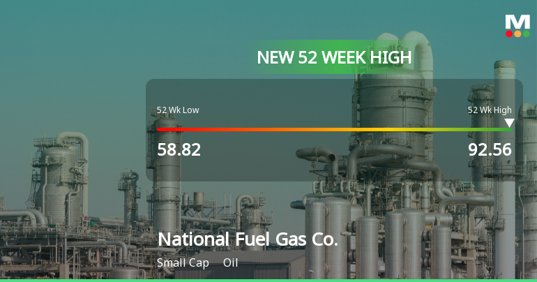 National Fuel Gas Co. Hits New 52-Week High of $92.56