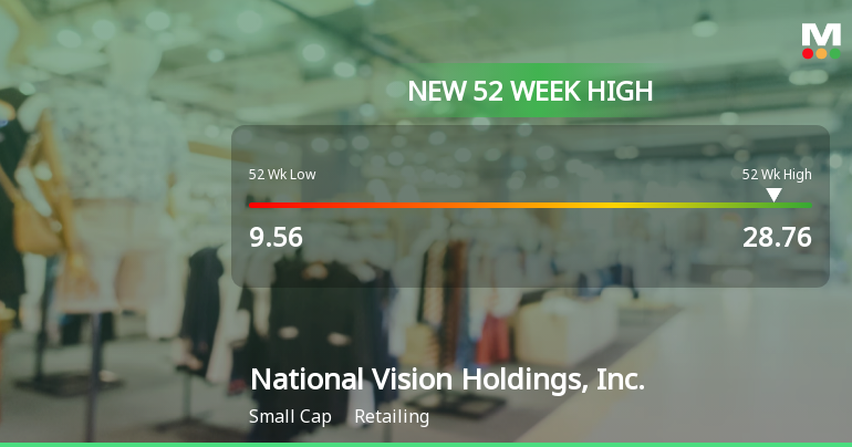 National Vision Holdings Reaches New 52-Week High of $28.75