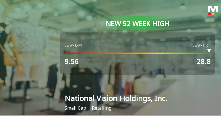 National Vision Holdings Hits New 52-Week High at $28.80