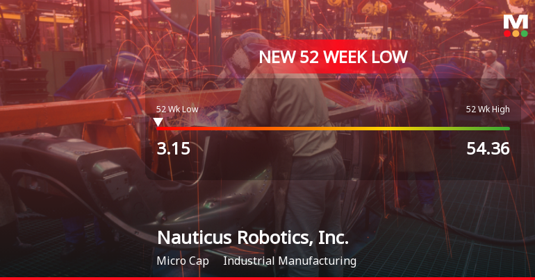 Nauticus Robotics Hits 52-Week Low at $3.15 Amidst Ongoing Challenges