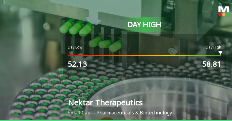Nektar Therapeutics Hits Day High with 15.06% Surge in Stock Price