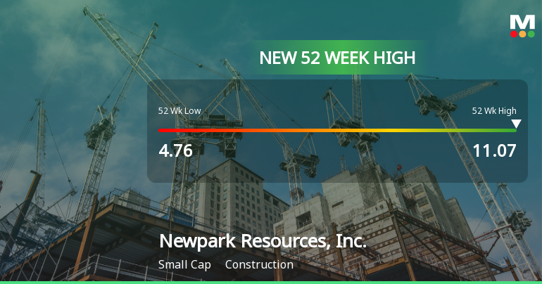 Newpark Resources, Inc. Hits New 52-Week High at $11.06