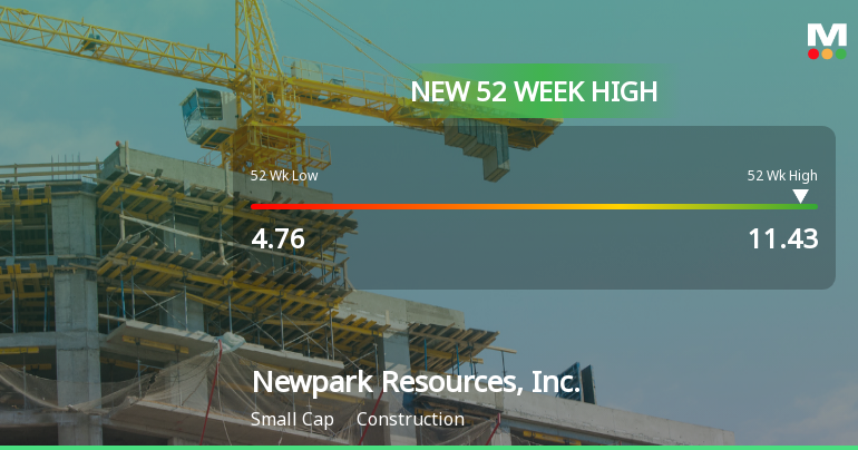 Newpark Resources, Inc. Hits New 52-Week High at $11.43