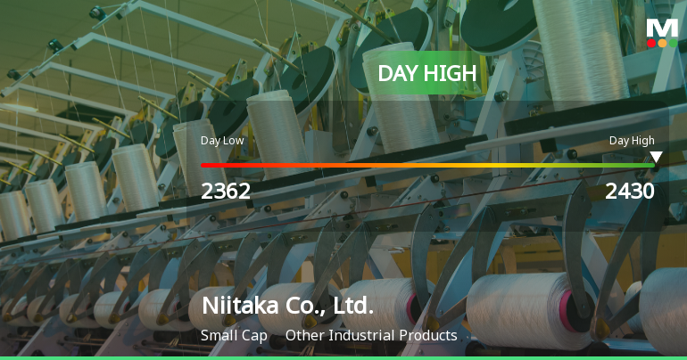 Niitaka Co., Ltd. Hits Day High with 9.86% Surge in Stock Price