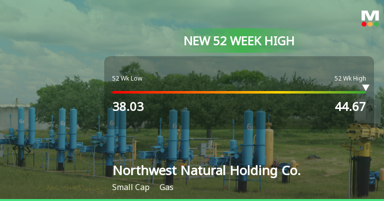 Northwest Natural Holding Co. Hits New 52-Week High at $44.67