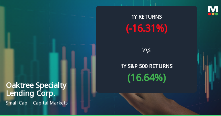 Oaktree Specialty Lending Corp. Experiences Revision in Stock Evaluation Amid Market Challenges