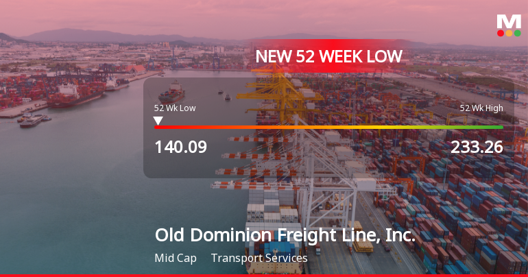 Old Dominion Freight Line Hits New 52-Week Low at $140.09
