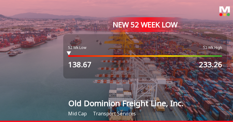 Old Dominion Freight Line Hits New 52-Week Low at $138.67