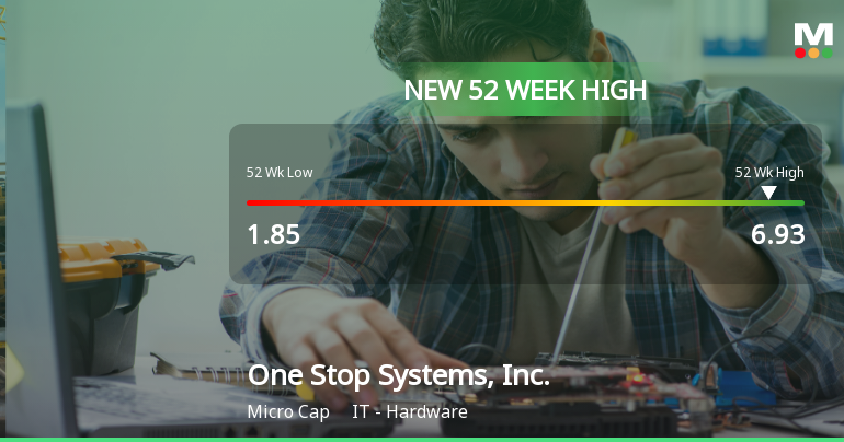 One Stop Systems, Inc. Hits New 52-Week High of $6.93