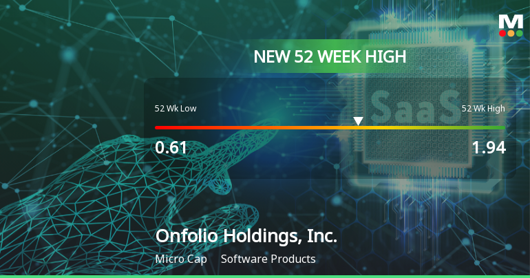 Onfolio Holdings, Inc. Hits New 52-Week High of $1.94