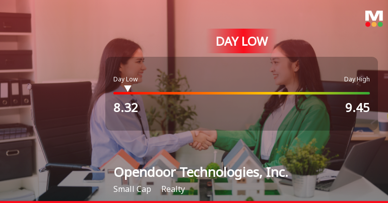Opendoor Technologies Stock Hits Day Low of $8.32 Amid Price Pressure