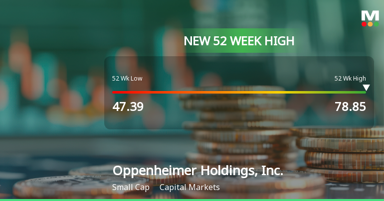 Oppenheimer Holdings Hits New 52-Week High at $78.85