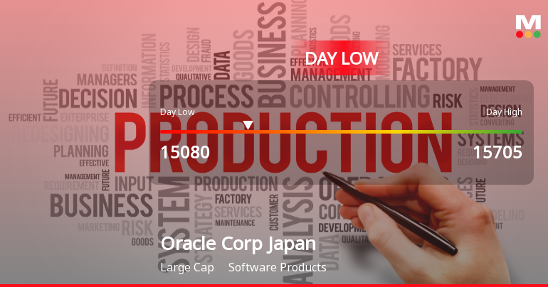 Oracle Corp Japan Hits Day Low of JPY 15,080 Amid Price Pressure