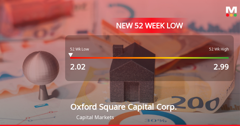 Oxford Square Capital Corp. Stock Hits 52-Week Low at USD 2.02