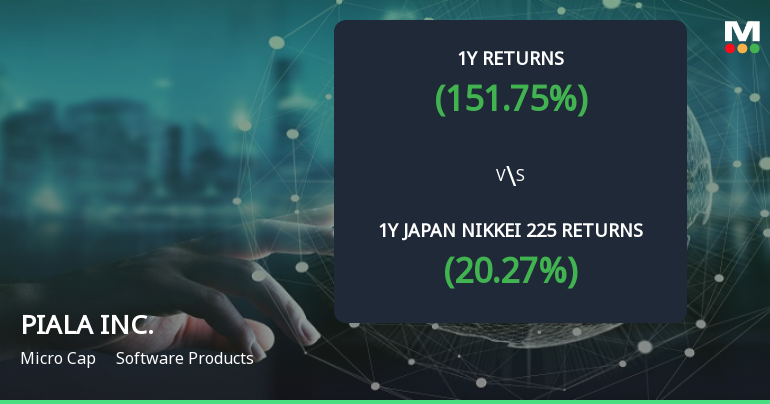 PIALA INC. Achieves 151.75% Return, Establishing It as a Multibagger in Software Sector
