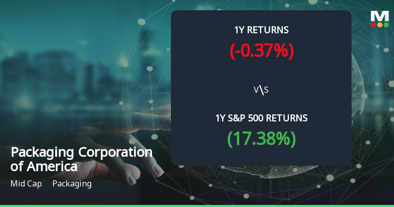 Packaging Corporation of America Forms Golden Cross, Signals Bullish Breakout Ahead