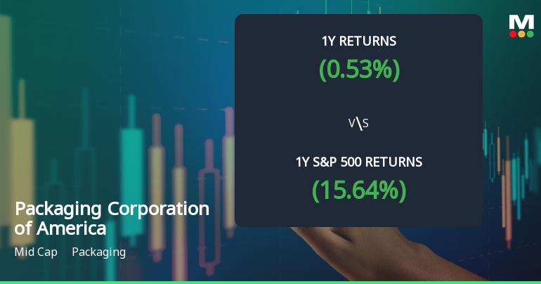 Packaging Corporation of America Experiences Revision in Stock Evaluation Amid Market Dynamics