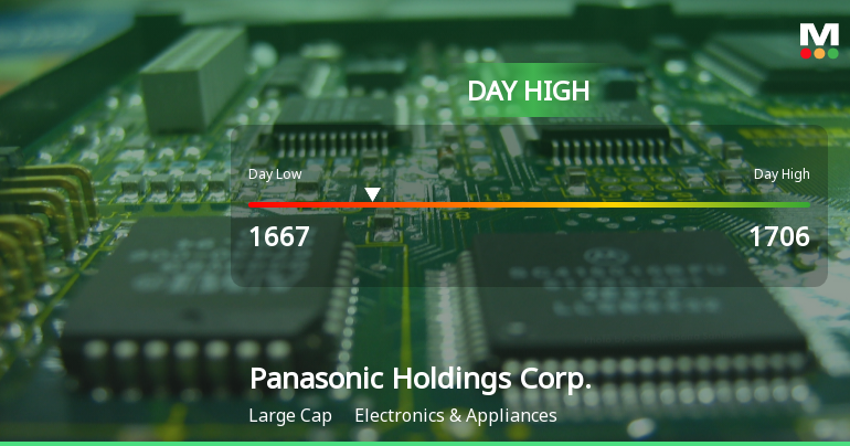 Panasonic Holdings Hits Day High with Strong 3.46% Intraday Surge