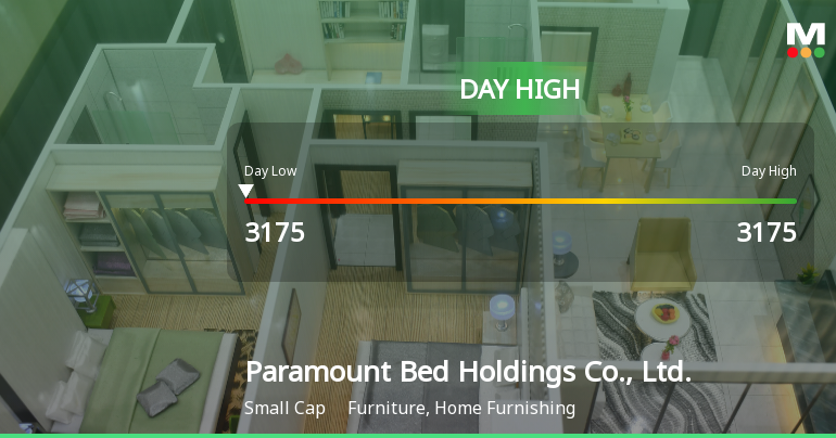 Paramount Bed Holdings Hits Day High with 18.16% Surge in Stock Price