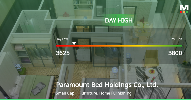 Paramount Bed Holdings Soars 14.96%, Hits Intraday High of JPY 3,800.00