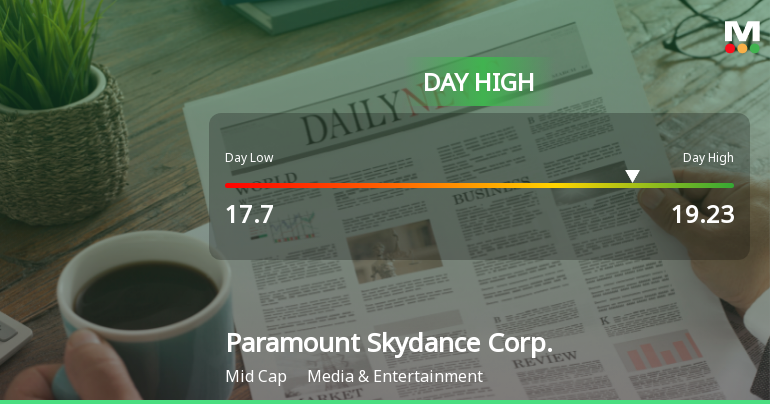 Paramount Skydance Corp. Hits Day High with Strong 5.85% Intraday Surge