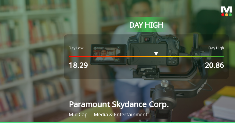 Paramount Skydance Corp. Hits Day High with Strong 6.02% Intraday Surge