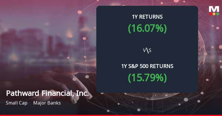 Pathward Financial Forms Death Cross, Signaling Potential Bearish Trend Ahead