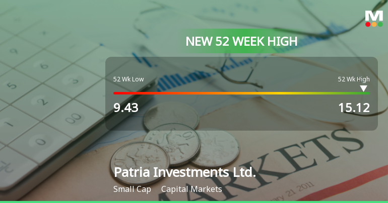 Patria Investments Hits New 52-Week High of USD 15.12