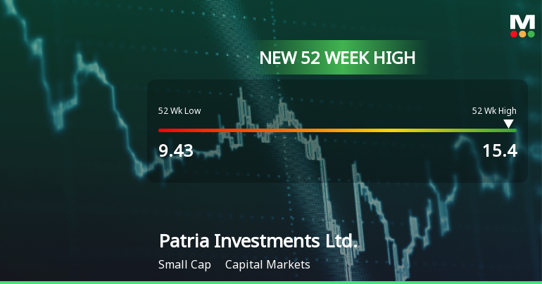 Patria Investments Hits New 52-Week High of $15.39, Showcasing Strong Growth