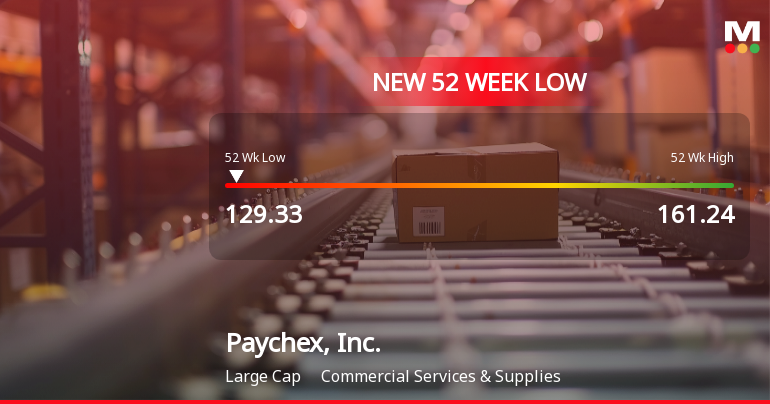 Paychex, Inc. Hits New 52-Week Low at USD 129.33