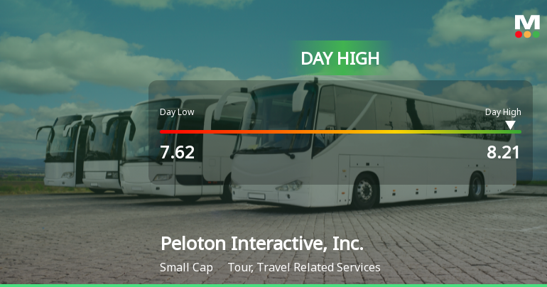 Peloton Stock Soars 8.05%, Hits Intraday High of $8.21