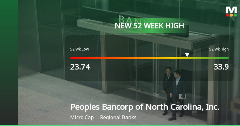 Peoples Bancorp of North Carolina Hits New 52-Week High at $33.90