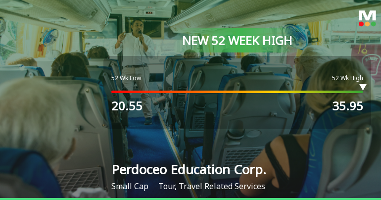 Perdoceo Education Corp. Hits New 52-Week High of $35.95