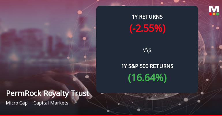 PermRock Royalty Trust Forms Death Cross, Signaling Bearish Trend Ahead
