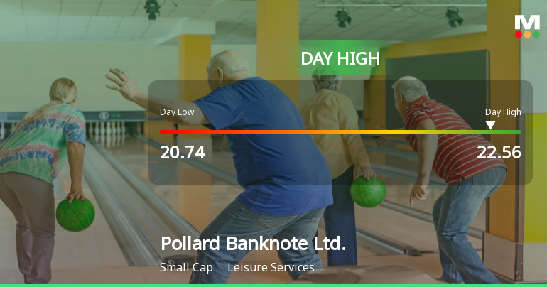 Pollard Banknote Hits Day High with Strong 10.18% Intraday Surge