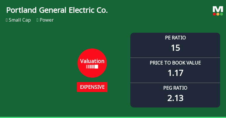 Portland General Electric Co. Experiences Revision in Its Stock Evaluation Amid Market Dynamics