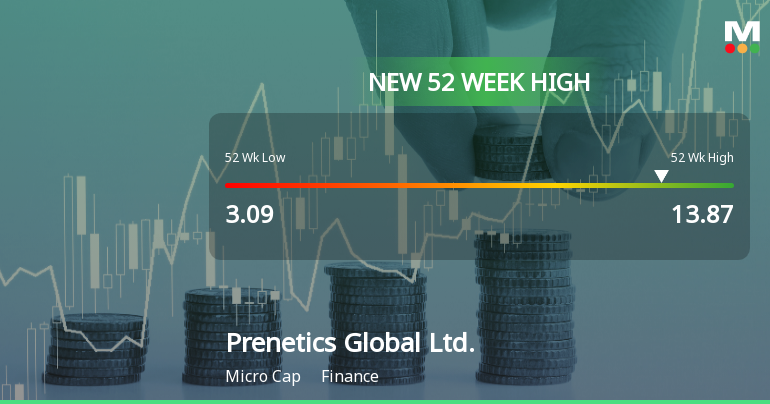 Prenetics Global Hits New 52-Week High of $6.38, Up 106.54%
