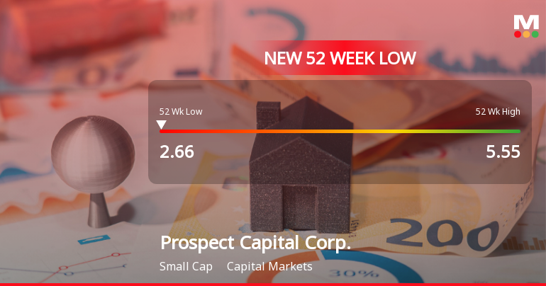 Prospect Capital Corp. Hits New 52-Week Low at $2.66